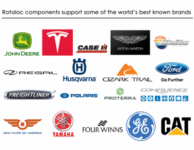 Brands Rotaloc Works With